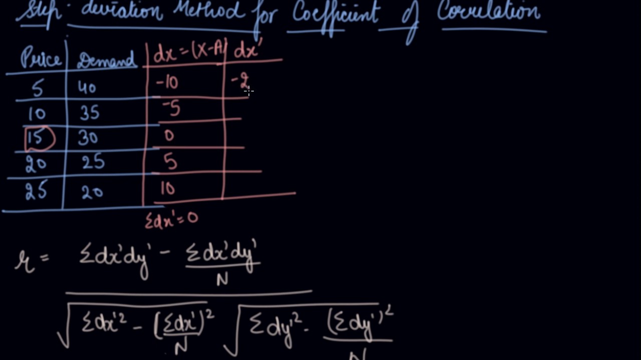 Step Deviation Method for Coefficient of Correlation | Class 11 Economics Collection of Data