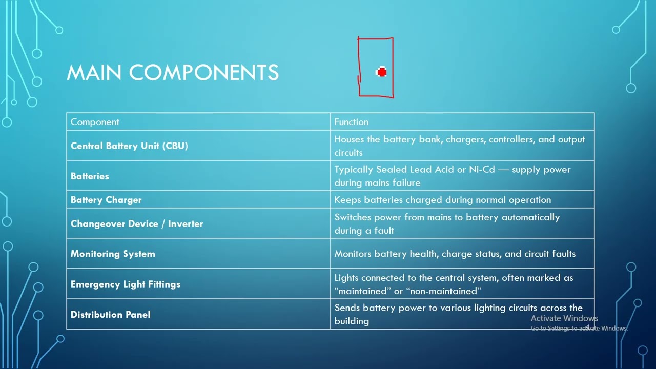 Central Battery System Made EASY | No More Confusion!