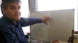 Multiplication of Charge #3 (March 2015)