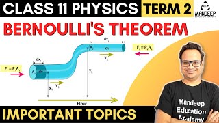 Bernoulli's Theorem Class 11 Physics Term 2 Chapter 10 Important Topics