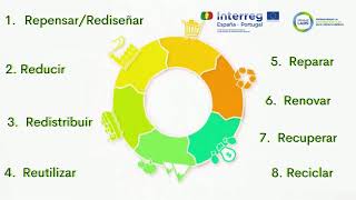 MARKETPLACE - Circularlabs