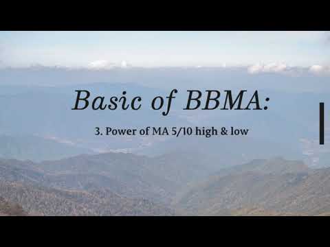 Basic Of BBMA: 3. Power of MA 5/10 high & low