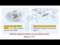 What Is The Difference Between STW And SOG Analogy And Its Use