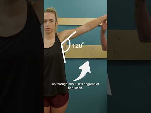 Try This To Test For Rotator Cuff Impingement