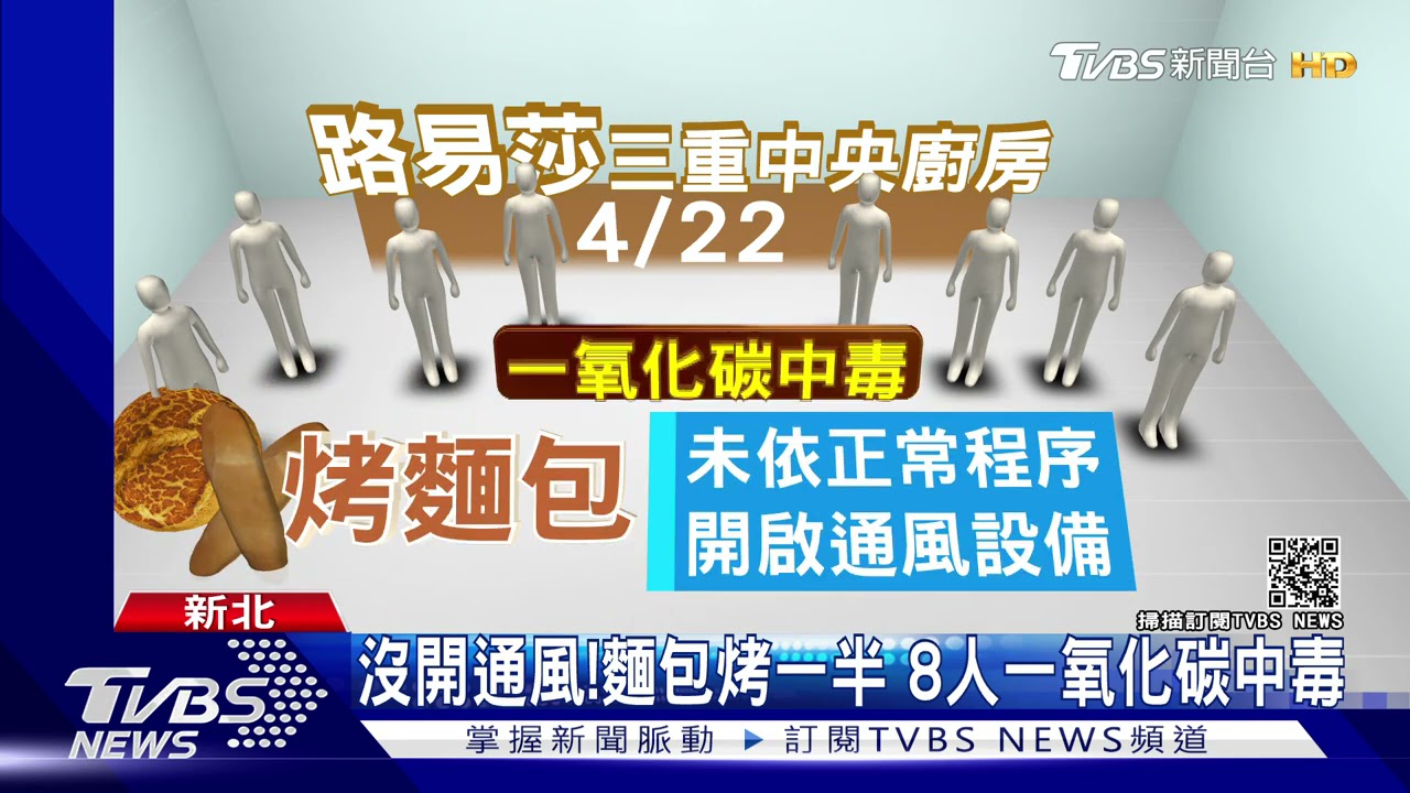 「路易莎咖啡」8員工一氧化碳中毒　勞檢處稽查擬重罰