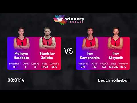 11:05 M. Horobets / S. Zalizko - I. Romanenko / I. Skrynnik 19.08.2022 | Winners Beach Volleyball