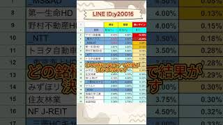 次世代技術を支える注目企業とは？ #お金 #投資初心者 #日本株 #お金 #投資初心者 #日本株 #株式投資 #投資信託 #投資理財 #株式投資 #投資信託 #投資理財 #投資 #資産運用