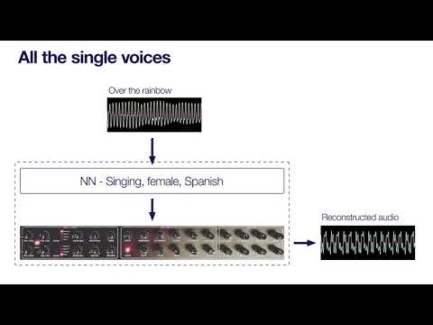 Explorations of Singing Voice Synthesis using DDSP