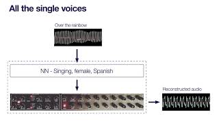 Explorations of Singing Voice Synthesis using DDSP