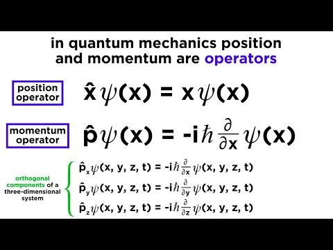 Position and Momentum Operators in Quantum Mechanics