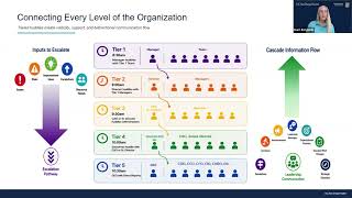 UC San Diego Health Overview - Daily Engagement System