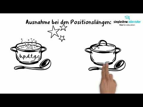 Latein - Einfach erklärt: Metrik - Verse skandieren (mit Längen/ Kürzen versehen)