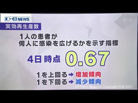 コロナの発展:再生産数が誤った印象を与える理由