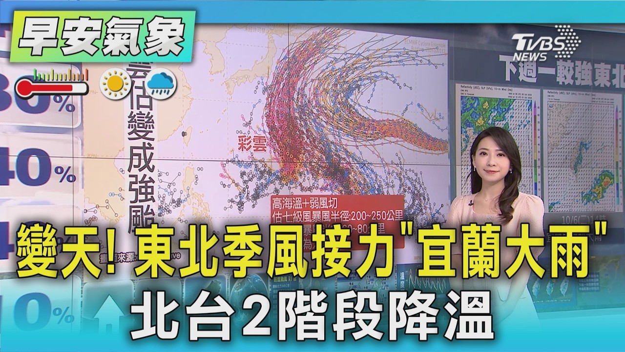 天氣/ 變天! 東北季風接力「宜蘭大雨」 北台2階段降溫|氣象主播 張蕙纖|早安氣象|TVBS新聞 20261002 @TVBSNEWS01