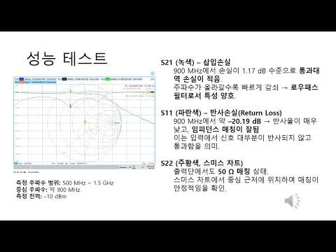 2025년 프로젝트 전시회_900MHz 대역 필터 설계 및 제작