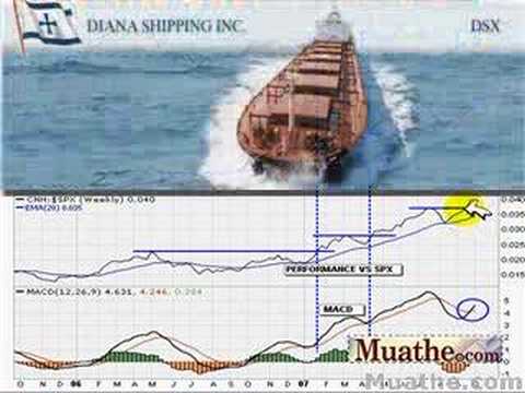 HOT Breakout Stocks To Watch; CNH, DSX, REFR 10/02/2007