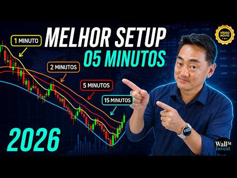 5-Minute Day Trading Setup — Step-by-Step Guide & Transcript