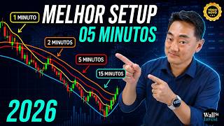 5-Minute Day Trading Setup — Step-by-Step Guide & Transcript