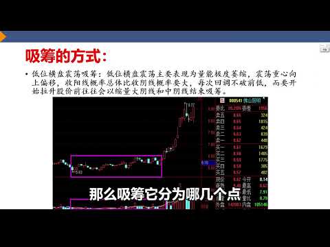 学会看主力行为，透视庄家主力吸筹手法，让你远离庄家陷阱！