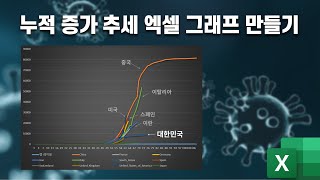 누적증가 추세 엑셀 그래프 만들기