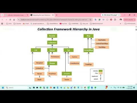 Java Training Session 12