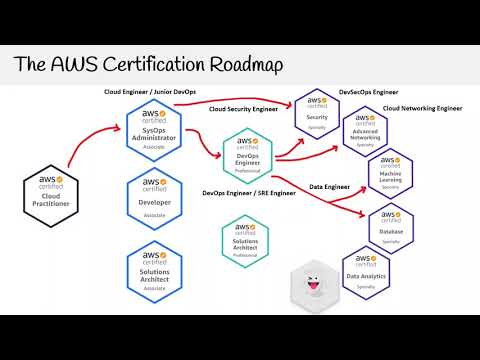 "Everything I wish I knew about AWS Certification" with Andrew ...