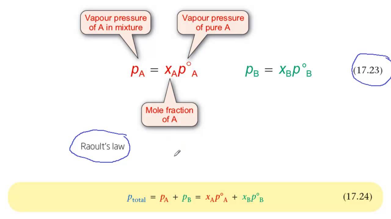 Raoult's law