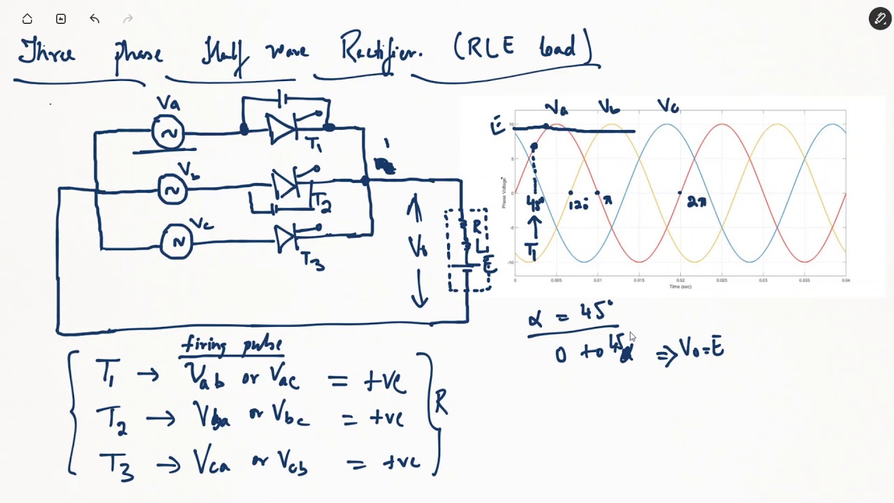 ELD - 7 Three phase Rectifier fed DC motor