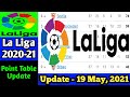 La Liga Point Table Update 19 May 2021 La Liga Point Table Standing La Liga Point Table Today