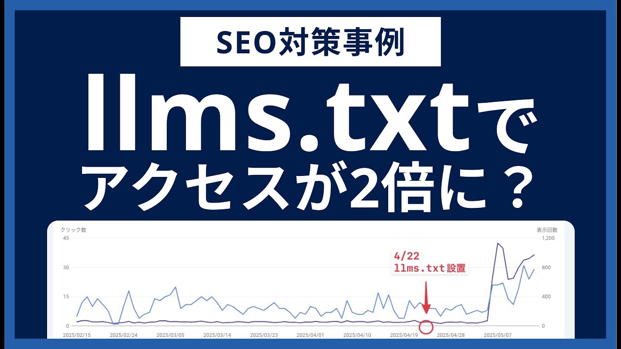 【LLMO検証】llms.txtの導入でアクセス数は増加するのか？