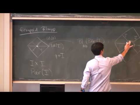 Marco Gualtieri - Symplectic groupoids of log symplectic manifolds