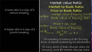 Market Value Ratio - Market-to-Book Ratio