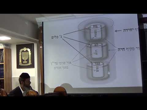 שבת 8 קבלת שבת ב