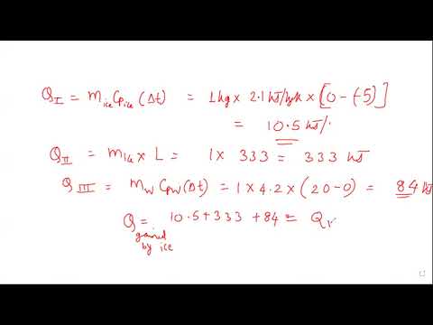 Entropy change of ice water system during heating