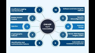 Master Web Security with OWASP and OWASP Top Ten