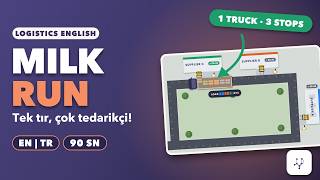 Milk Run Süreci | Lojistikte Rota Optimizasyonu