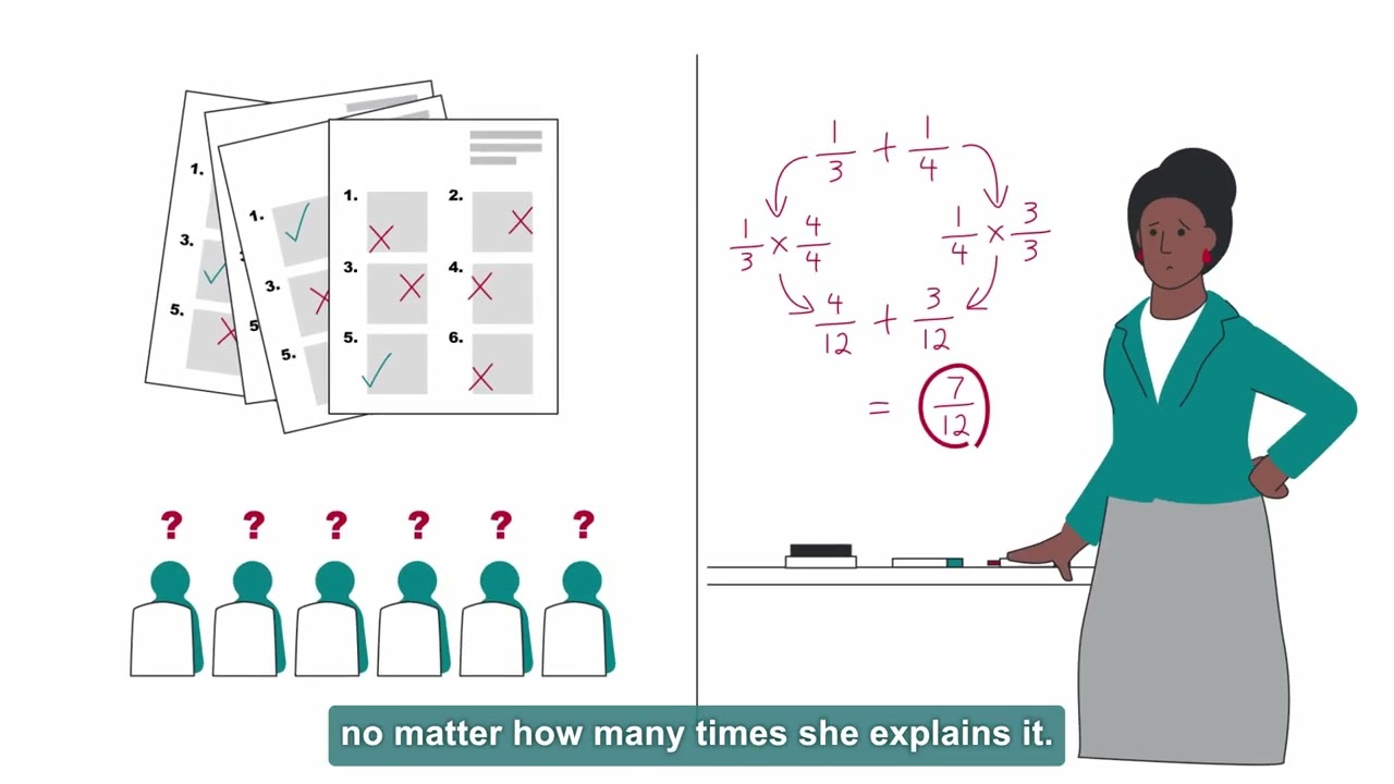 How the ECHO Model Works for Educators