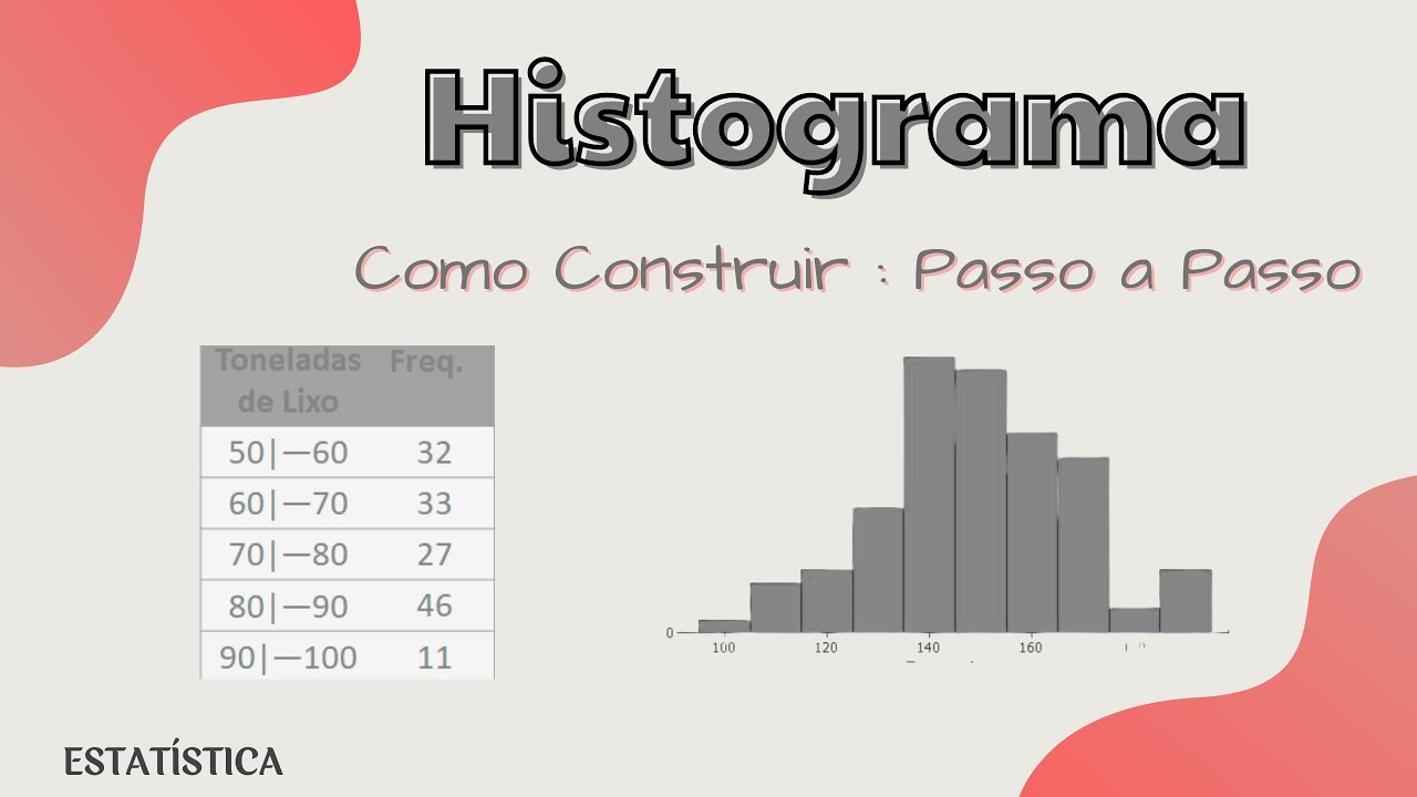 Histograma de Frequência: Passo a Passo
