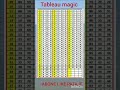 Tableau magic pour gagner en Lottery #boul #résultat #florida #duet #lotto #georgia #boulcho