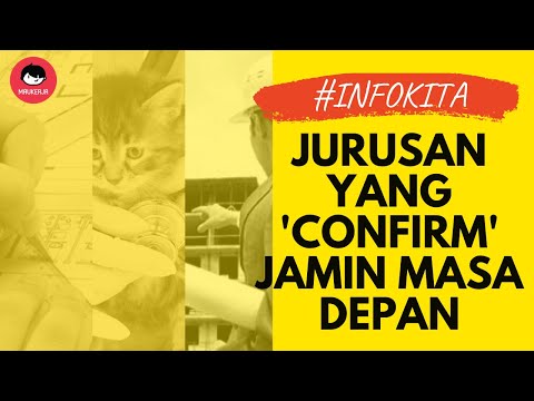 ⋆ Faktor dalaman dan luaran yang mempengaruhi perniagaan ⋆ Business