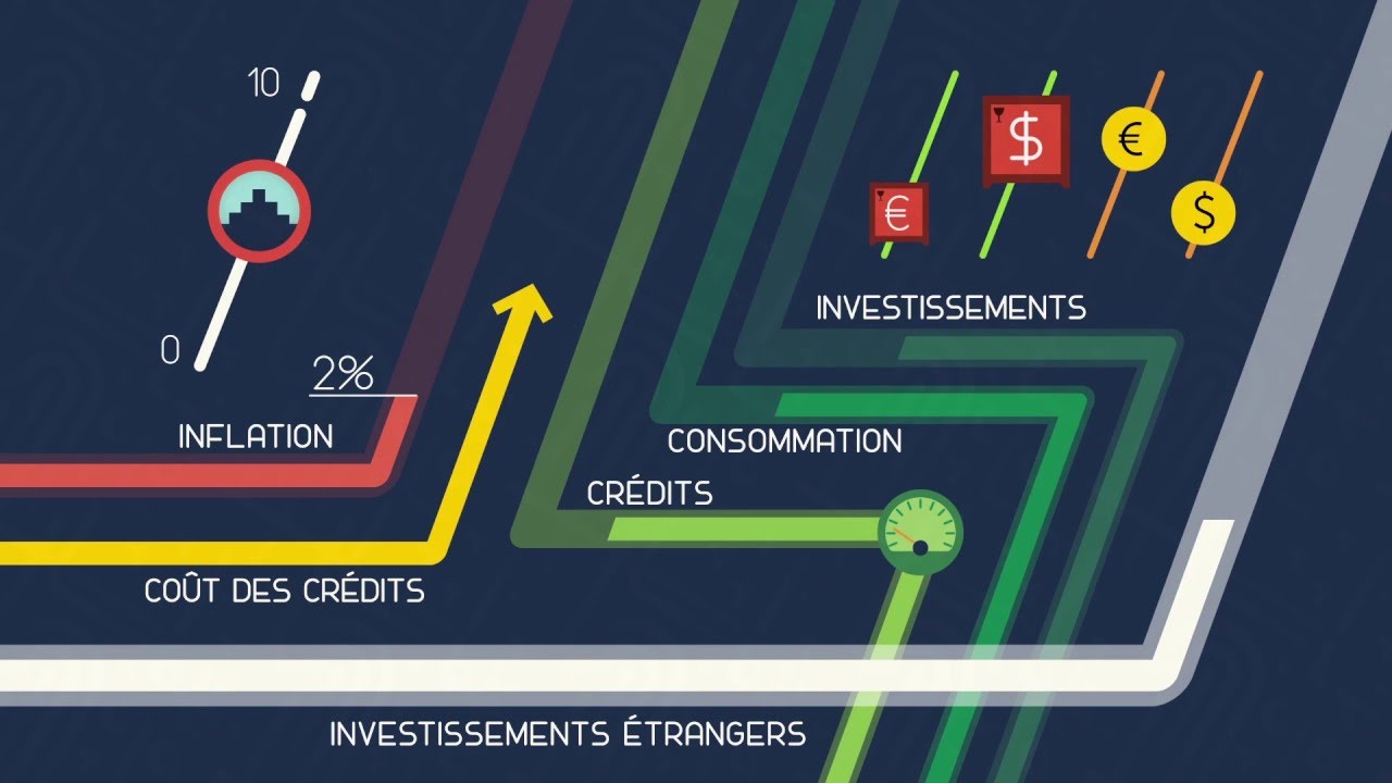 Politique monétaire conventionnelle