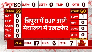 Election Results LIVE: त्रिपुरा में BJP को बढ़त लेकिन मेघालय में उलटफेर | Tripura | Meghalaya