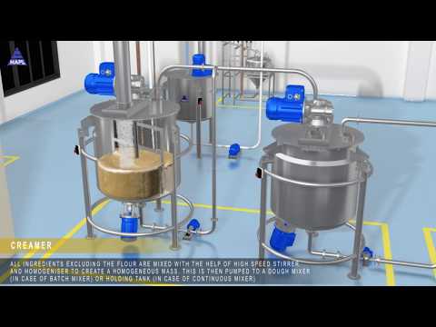 Ingredient Handling And Dosing Systems