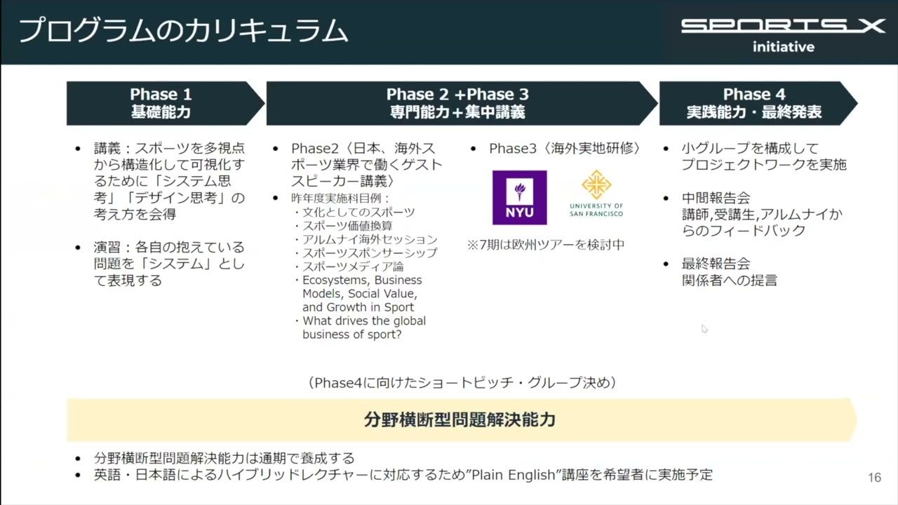 Sports X Leaders Program7期 事前説明会(20240313)