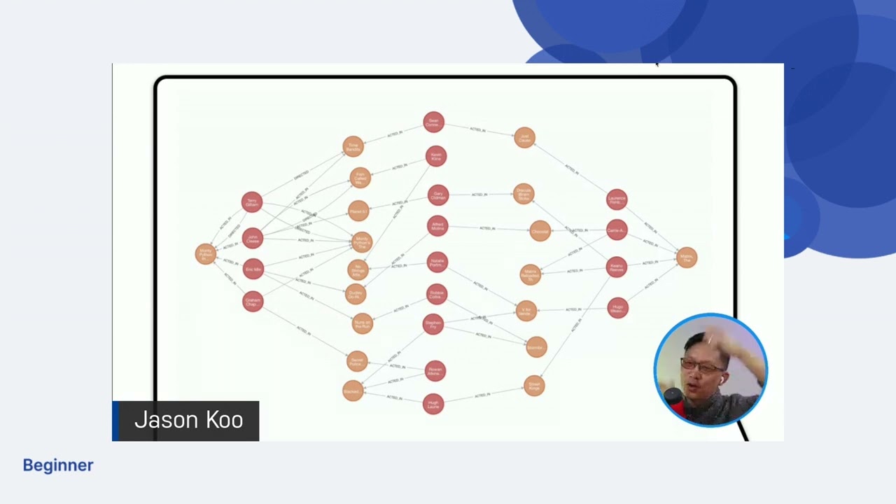 Video: Graph Databases for Python Developers