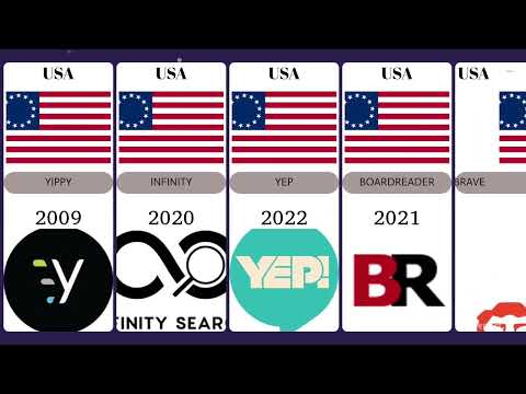 Top search engines from different countries/ top websites