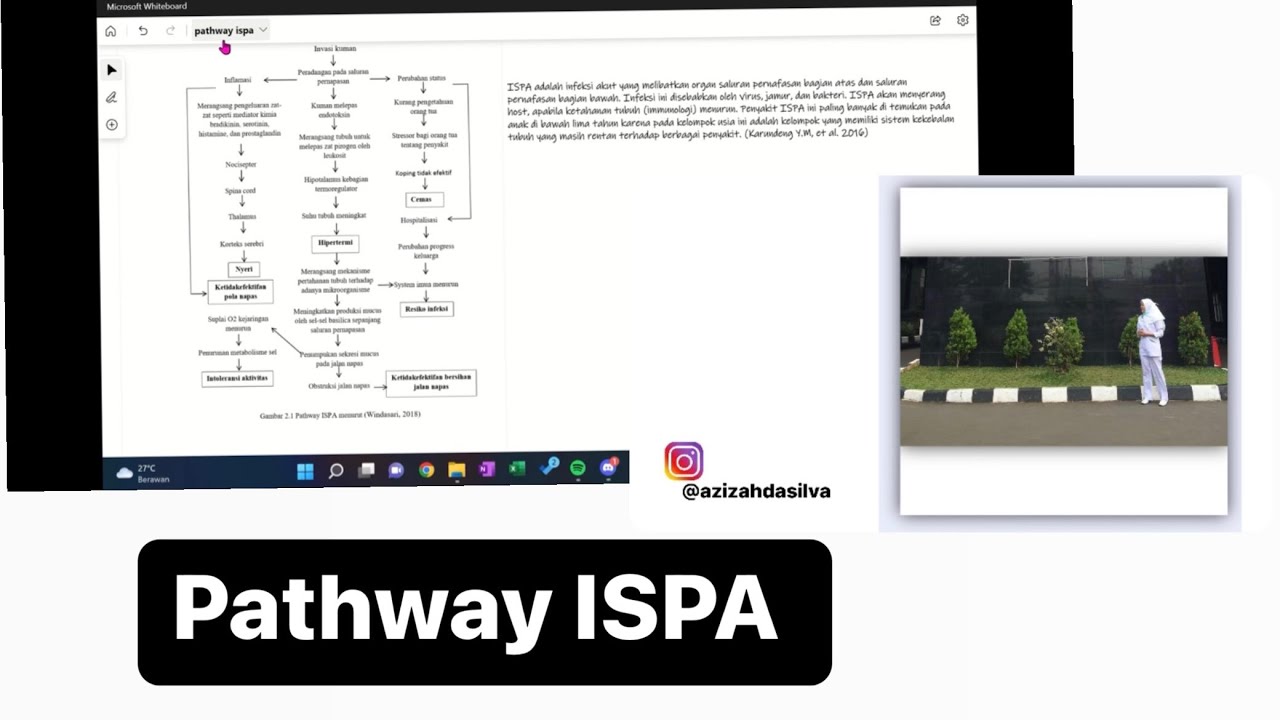 pathway ISPA ( Infeksi Saluran Pernafasan Akut) | DIAGNOSA KEPERAWATAN eps. 6