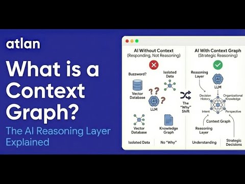 What Is a Context Graph? The AI Reasoning Layer Explained