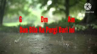 Download lagu Noah-Dilema Besar ( Backing Track Guitar ) mp3