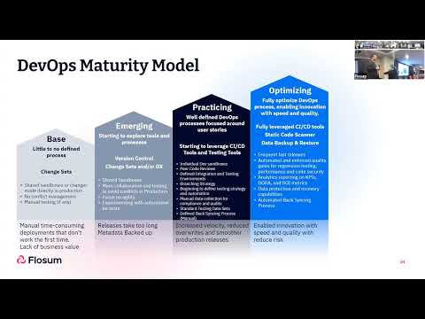 Salesforce DevOps Maturity Model: Assess Your Maturity and Accelerate Transformation